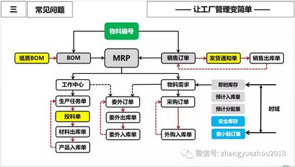 ERP系统PCBA方案板 智能制造的核心枢纽