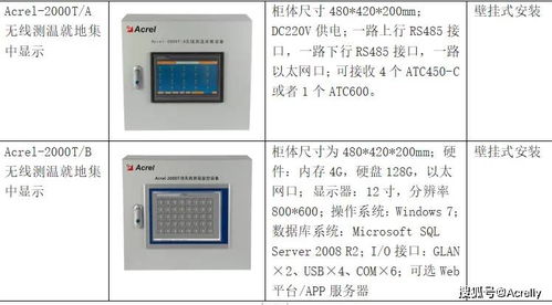 acrel 2000t无线测温产品方案介绍 安科瑞 陆琳钰